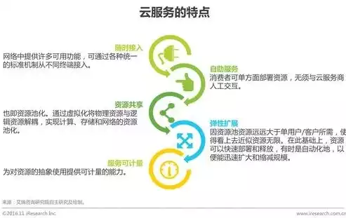 关于企业上云的好处，上云企业的好处是什么，企业上云，引领新时代商业变革的五大优势