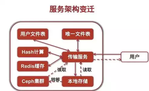 阿里云 分布式存储，阿里云分布式存储叫什么，深入解析阿里云分布式存储，功能特点与实际应用场景