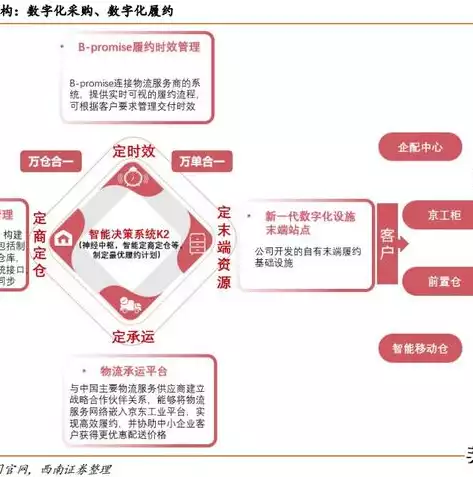 微服务架构的优点有哪些?，微服务架构的优点有哪些，微服务架构，解锁企业数字化转型新动能