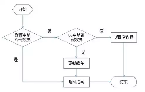 分布式存储和集中式存储的区别是什么，分布式存储和集中式存储的区别，分布式存储与集中式存储，深入剖析其差异与应用场景