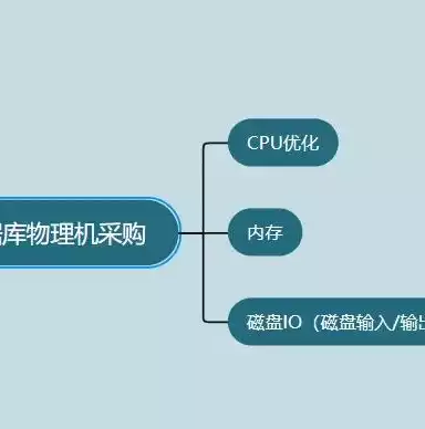 四种数据库备份方式是，四种数据库备份方式，深入探讨四种数据库备份方式，全面解析与优化建议