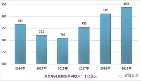 机场吞吐量计算公式，机场吞吐量是什么意思，机场吞吐量，解读航空交通的脉搏——深入剖析其计算公式及重要性