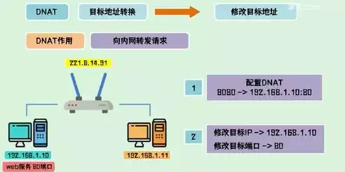 杭州网站设计，打造个性化、高端的企业形象，杭州网站设计招聘网