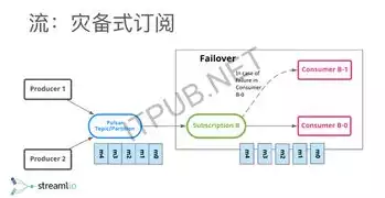 简述什么是分布式存储和计算，本质是分布式的计算和存储吗，分布式存储与计算，构建高效数据处理的基石