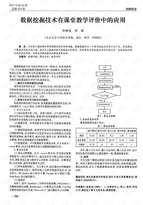 数据挖掘 教案，数据挖掘课程教案怎么写，数据挖掘课程教案，理论与实践相结合的教学设计