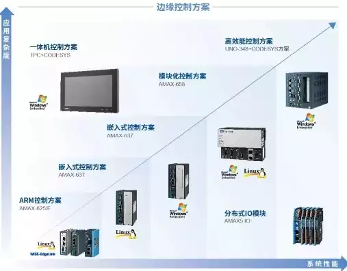 分布式控制器的优点，分布式控制器，推动工业自动化进程的卓越之选