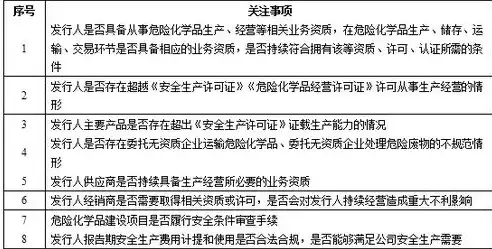 公司合规性审查要点有哪些，公司合规性审查要点，企业合规性审查关键要素解析与实施指南