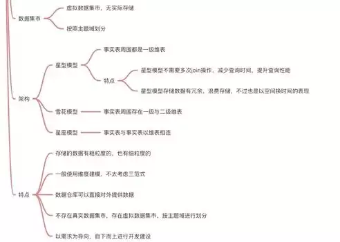 数据仓库答案，数据仓库与数据分析教程试卷，数据仓库与数据分析核心知识点解析及实战技巧