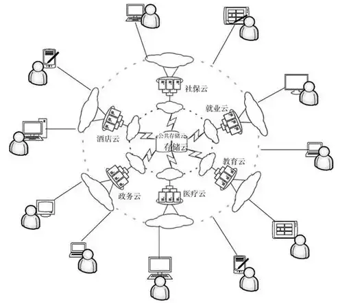 云计算虚拟化技术是什么技术，云计算虚拟化技术是什么，深入解析云计算虚拟化技术，原理、应用与未来发展趋势