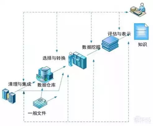 信息系统与数据挖掘有什么关系，信息系统数据挖掘名词解释有哪些，信息系统数据挖掘名词解析，揭开数据奥秘的钥匙