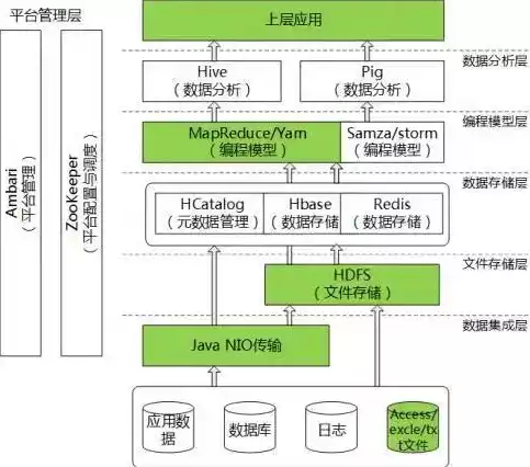 数据库数据结构是什么专业，数据库数据结构是什么，深入解析数据库数据结构，专业视角下的核心概念与应用