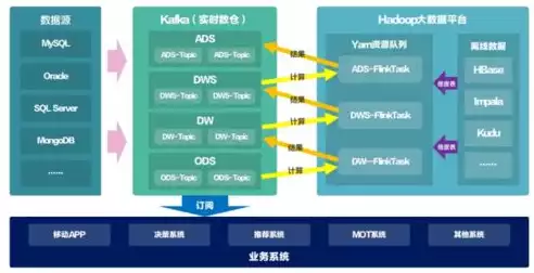 数据仓库是随时间变化的,哪些是错误的，数据仓库随时间的变化不断增加新的数据内容是什么，数据仓库随时间演变，哪些数据内容是错误的，如何应对？