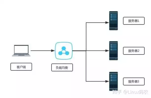 负载均衡在什么情况使用比较好呢，负载均衡在什么情况使用比较好，负载均衡，揭秘在何种场景下使用效果最佳