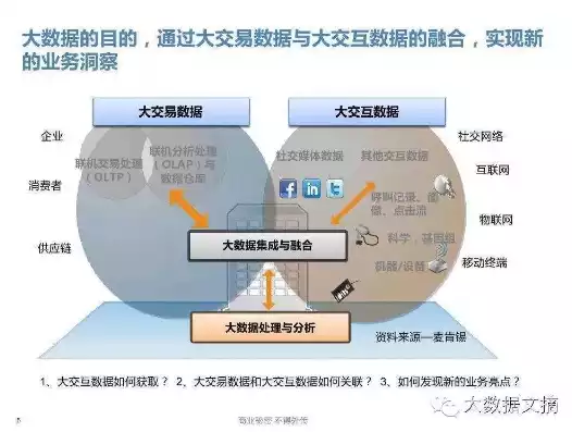 交互式大数据平台的优势和劣势，交互式大数据平台的优势，交互式大数据平台，优势与挑战并存的新时代利器