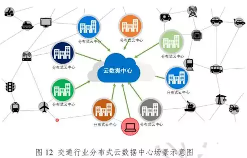 混合云平台设计实例图，混合云平台设计实例，构建高效混合云平台，实例分析与设计方案