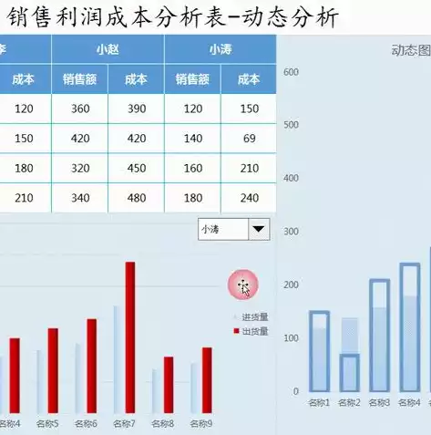 数据可视化图表工具在哪，数据可视化图表工具，数据可视化工具，揭秘现代数据分析的利器与应用场景