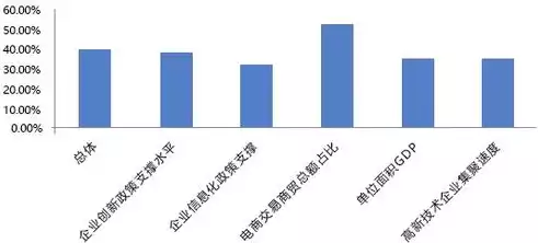 智慧城市的现状与发展趋势论文，智慧城市的现状与发展趋势，迈向未来，智慧城市现状与发展趋势深度解析