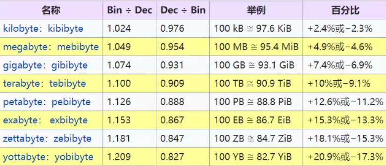 文件存储大小的单位是什么，文件存储大小的单位是什么，探秘文件存储大小单位，揭秘GB、MB、KB、B的奥秘