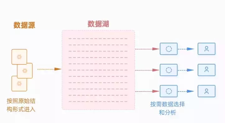 向量数据库与图数据库的区别是什么，向量数据库与图数据库的区别，深入解析，向量数据库与图数据库的异同点及适用场景