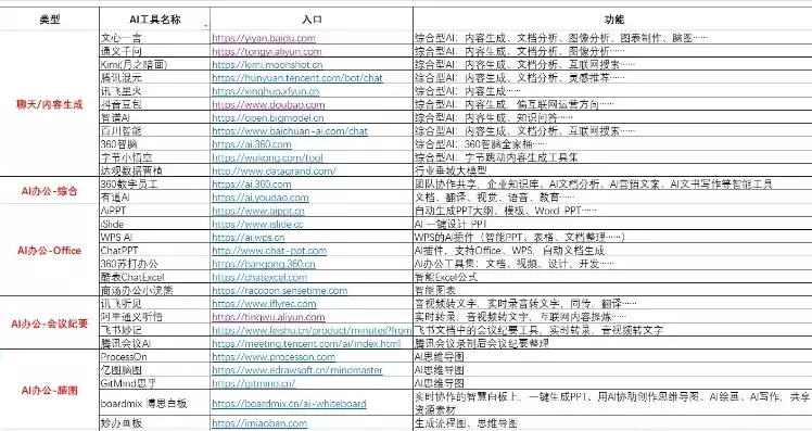 持续集成常用工具，持续集成工具大全免费版，持续集成工具大全，免费版盘点与深度解析