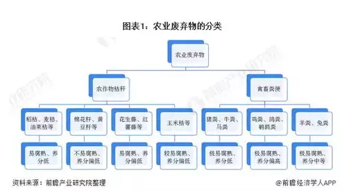 农业废弃物资源化利用率达到，农业废弃物资源化利用率，农业废弃物资源化利用，推动绿色农业发展的新引擎