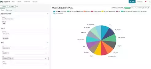 数据可视化有哪些实现图表?，数据可视化工具图表，数据可视化工具图表，多维度展示数据之美