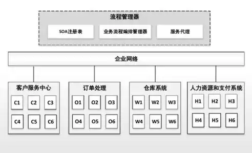 微服务架构的优缺点是什么?，什么是微服务架构缺点，微服务架构，剖析其优缺点，揭秘发展之路