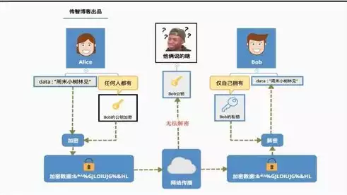 加密方法有哪些技术类型，加密方法有哪些技术，揭秘加密技术，探索现代信息安全的核心堡垒