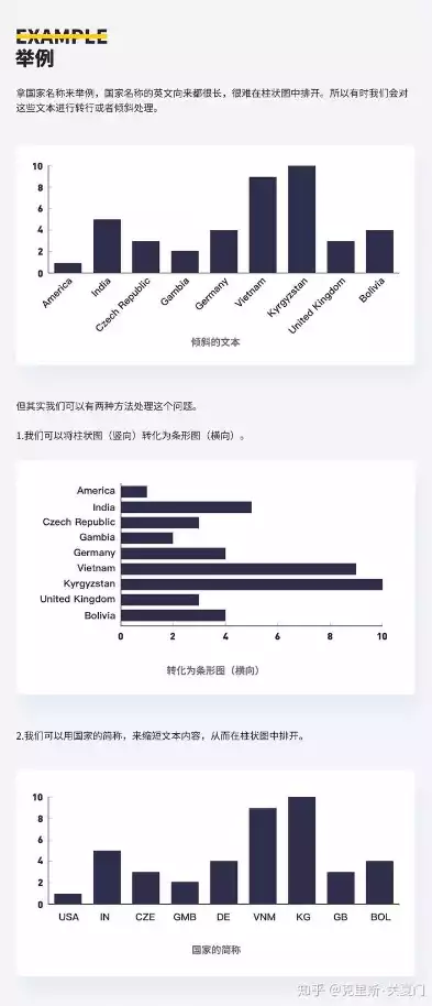 数据蛇教程最新，数据蛇课程，数据蛇教程深度解析，最新数据可视化技能提升指南