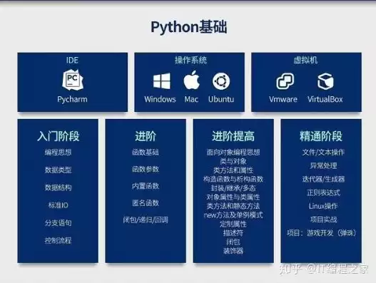 数据蛇教程最新，数据蛇课程，数据蛇教程深度解析，最新数据可视化技能提升指南