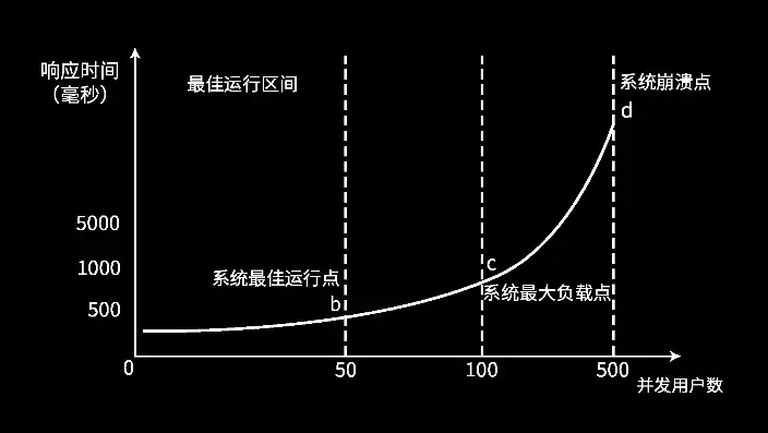 响应时间过长是什么意思，的响应时间过长，深入解析，响应时间过长背后的原因及优化策略