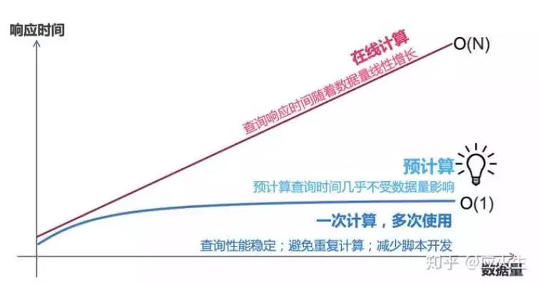 响应时间过长是什么意思，的响应时间过长，深入解析，响应时间过长背后的原因及优化策略