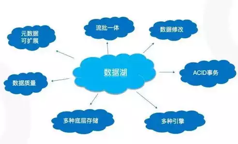 数据湖 数据中台，数据中台数据湖数仓区别，数据湖、数据中台与数仓，三者之间的差异与联系