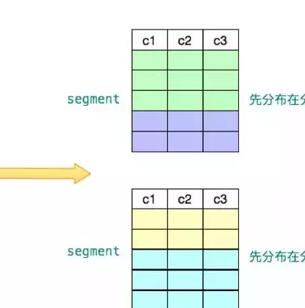 列存数据库有哪些，列存储数据库的优缺点，列存储数据库，揭秘其优势与局限