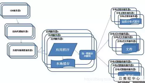 关系型数据库和非关系型数据库都有哪些类型，关系型数据库和非关系型数据库都有哪些类型，深入解析，关系型数据库与非关系型数据库的类型及特点