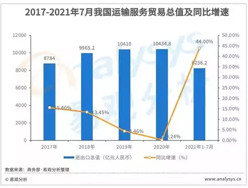 跨境电子商务发展趋势有哪些，跨境电子商务发展趋势，跨境电商新航向，洞察未来发展趋势，把握全球商机