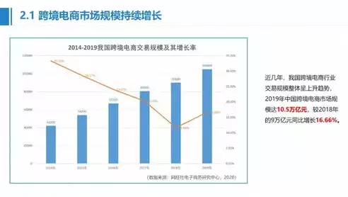 跨境电子商务发展趋势有哪些，跨境电子商务发展趋势，跨境电商新航向，洞察未来发展趋势，把握全球商机