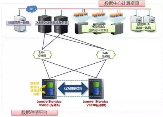 超融合数据中心建设方案，超融合云数据中心解决方案分析怎么写，深入解析超融合云数据中心建设方案，技术、优势与应用