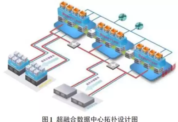 超融合数据中心建设方案，超融合云数据中心解决方案分析怎么写，深入解析超融合云数据中心建设方案，技术、优势与应用