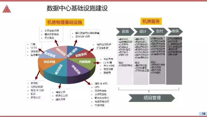 超融合数据中心建设方案，超融合云数据中心解决方案分析怎么写，深入解析超融合云数据中心建设方案，技术、优势与应用