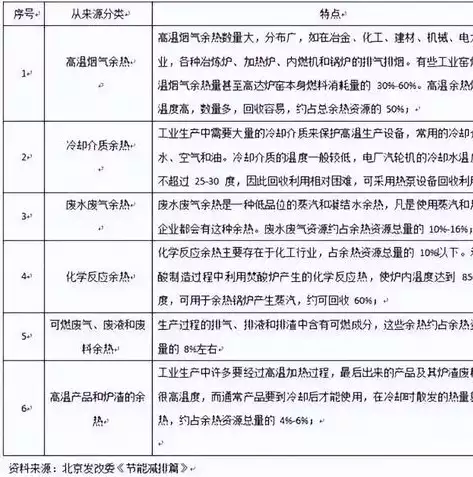 资源化利用是什么意思举例说明，资源化利用是什么意思举例说明，资源化利用，绿色经济的创新之路——以循环经济为例