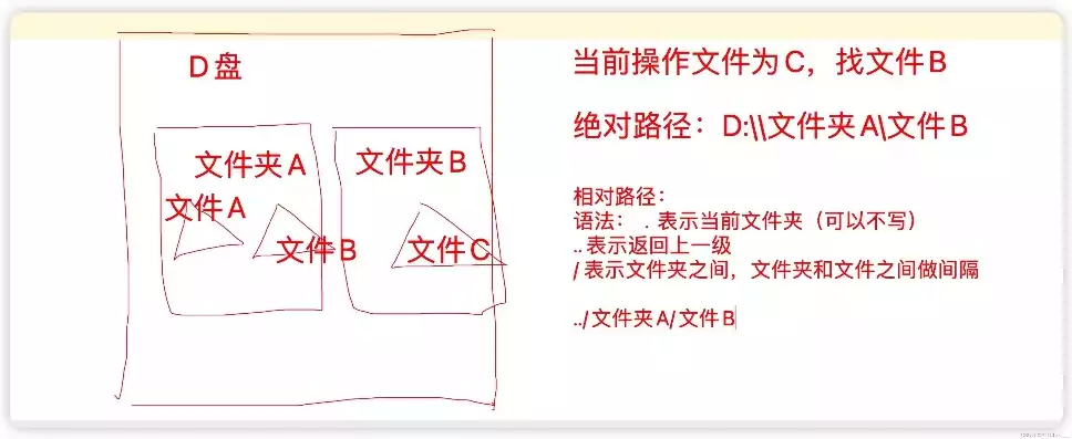 文件的存储地址是什么，文件的存储地址是什么，揭秘文件存储地址之谜，深度解析存储路径的秘密