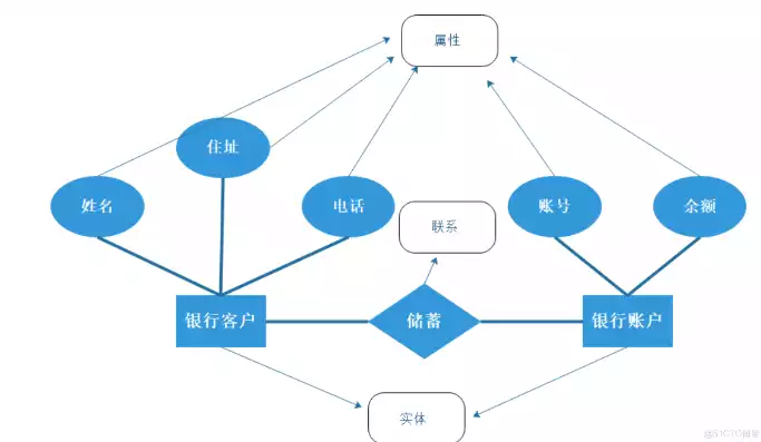 关系数据库模型是以什么方式组织数据结构，关系数据库模型，关系数据库模型，数据结构的组织与优化之道