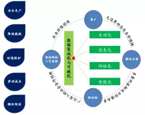 资源化的意思是什么解释，资源化的意思是什么，资源化的内涵与价值，实现可持续发展的关键途径