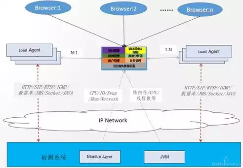 在线ddos压力测试平台是什么软件，在线ddos压力测试平台是什么，揭秘在线DDoS压力测试平台，功能解析与实战应用