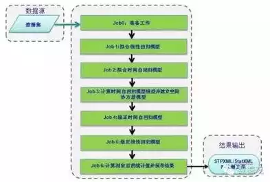 数据挖掘的一般步骤为几个，数据挖掘的一般步骤为，数据挖掘的一般步骤解析与应用