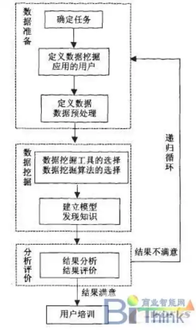 数据挖掘的一般步骤为几个，数据挖掘的一般步骤为，数据挖掘的一般步骤解析与应用