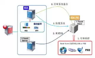 数据备份的定义是什么意思，数据备份的定义是什么?，数据备份，确保数据安全与持续可用性的关键策略