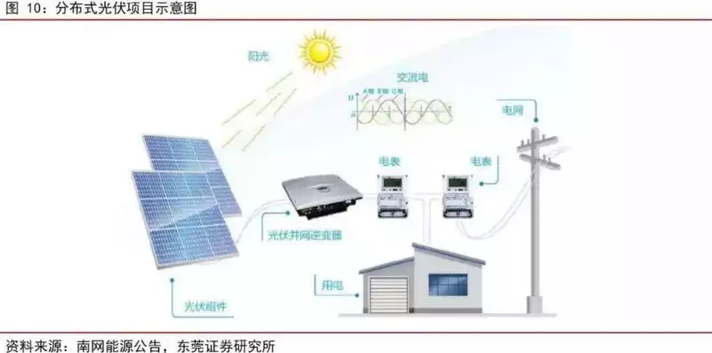 分布式光伏屋顶租金，分布式光伏屋顶租赁价格，分布式光伏屋顶租赁价格解析，市场行情与影响因素深度探讨