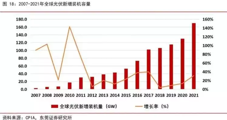 分布式光伏屋顶租金，分布式光伏屋顶租赁价格，分布式光伏屋顶租赁价格解析，市场行情与影响因素深度探讨